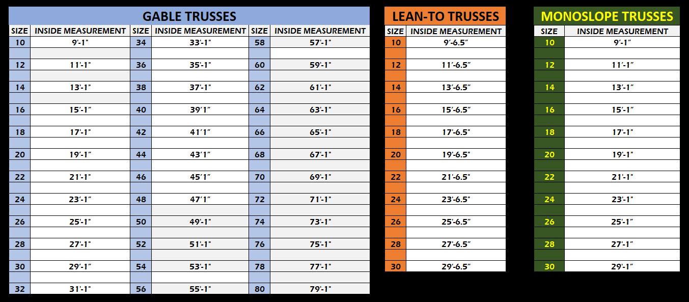 Steel Truss Inside Measurement Chart for Steel Roof Trusses