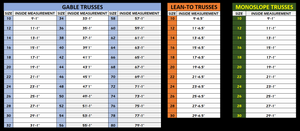 Steel Trusses - Square Tube - 2 inch X 2 inch Lean-to or Monoslope Style Trusses